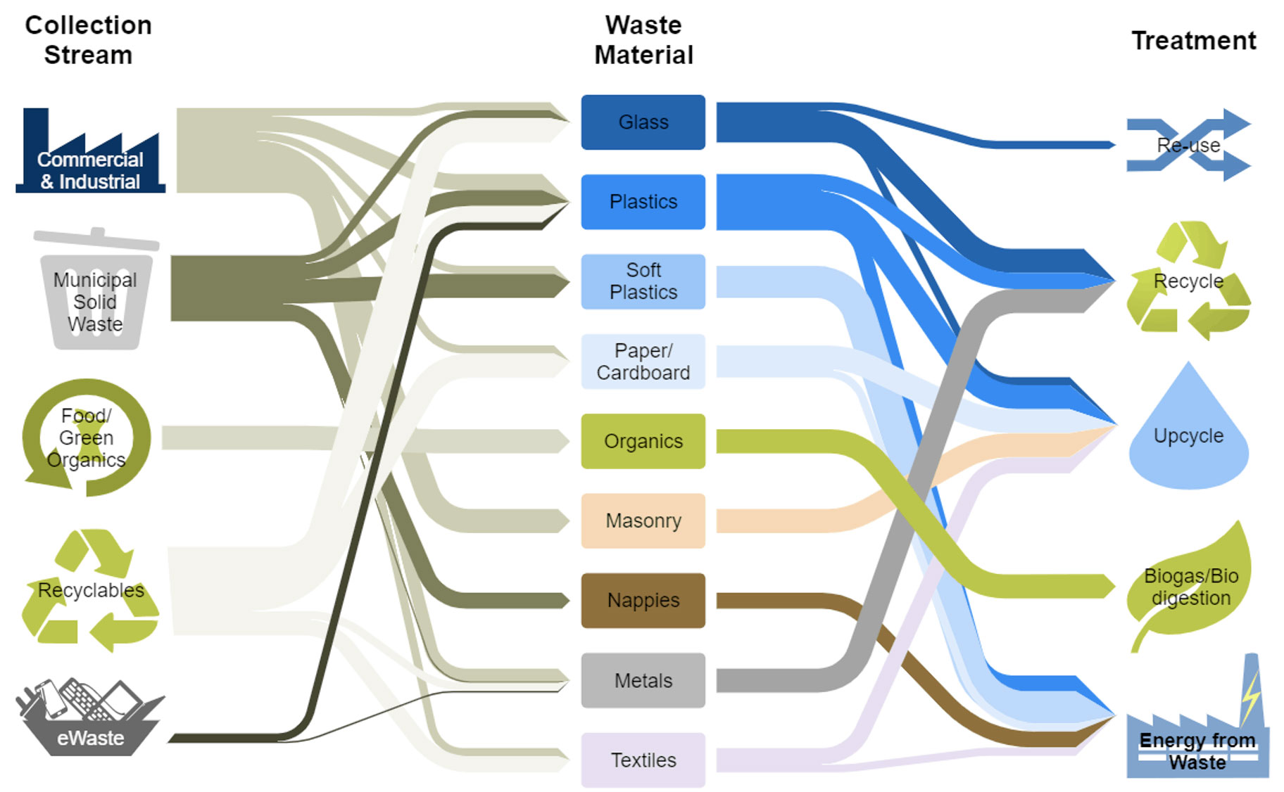 Brief Introduction To The Circular Economy Australias Waste Strategy