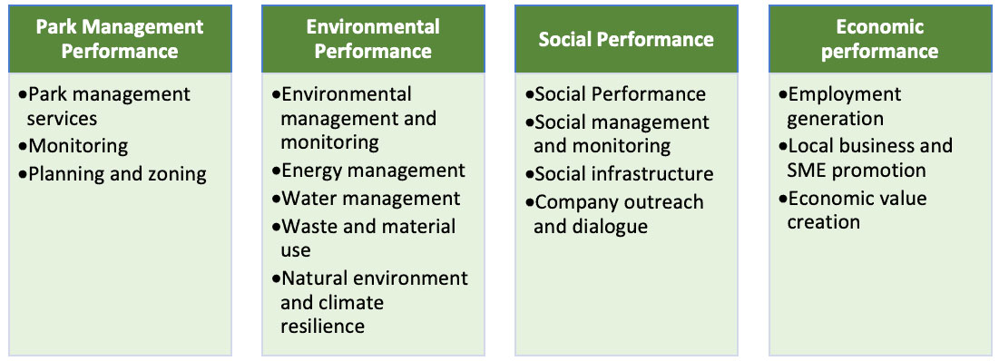 Brief Introduction To The Circular Economy Australias Waste Strategy